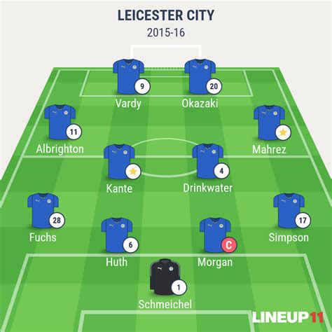 2016 leicester city lineup